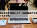 马鞍山狗动图表情包制作小程序（狗动图表情包制作小程序免费）